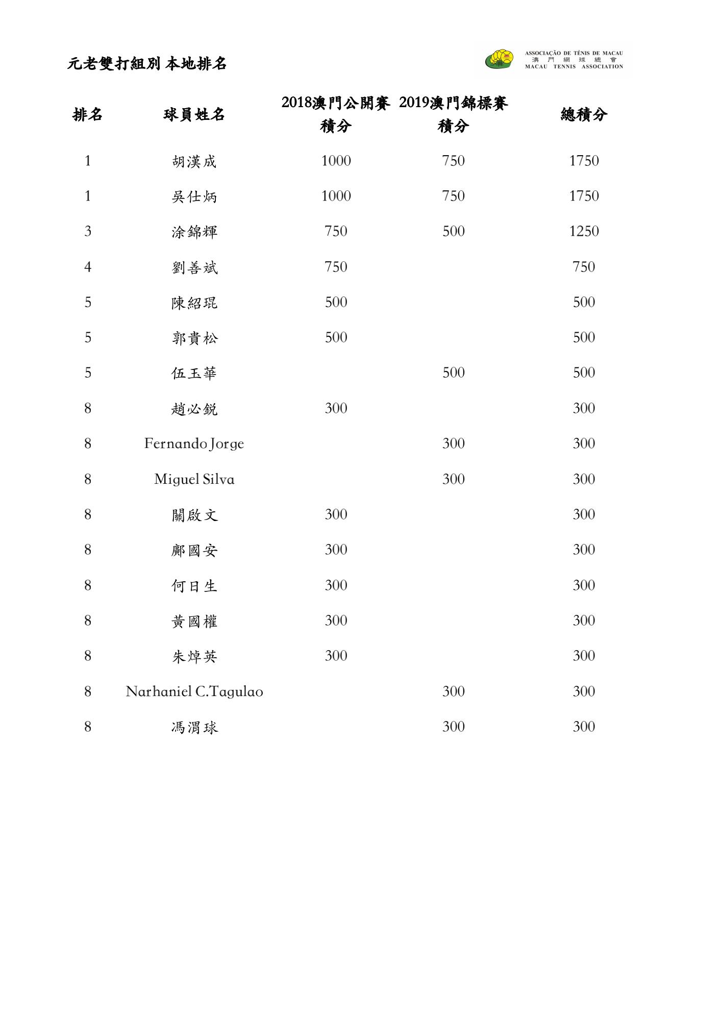 2019 本地排名 Ranking_09.jpg