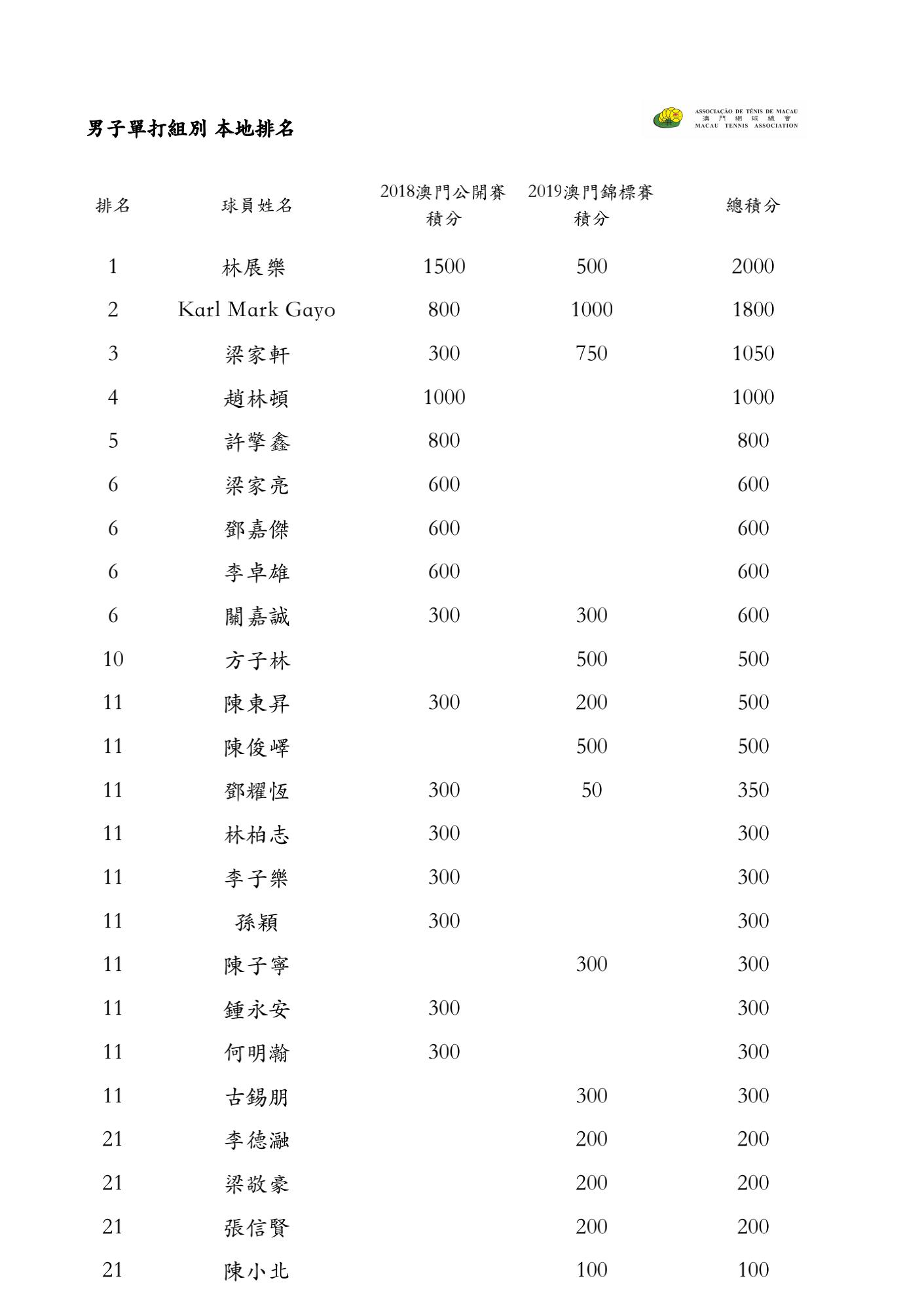 2019 本地排名 Ranking_01.jpg