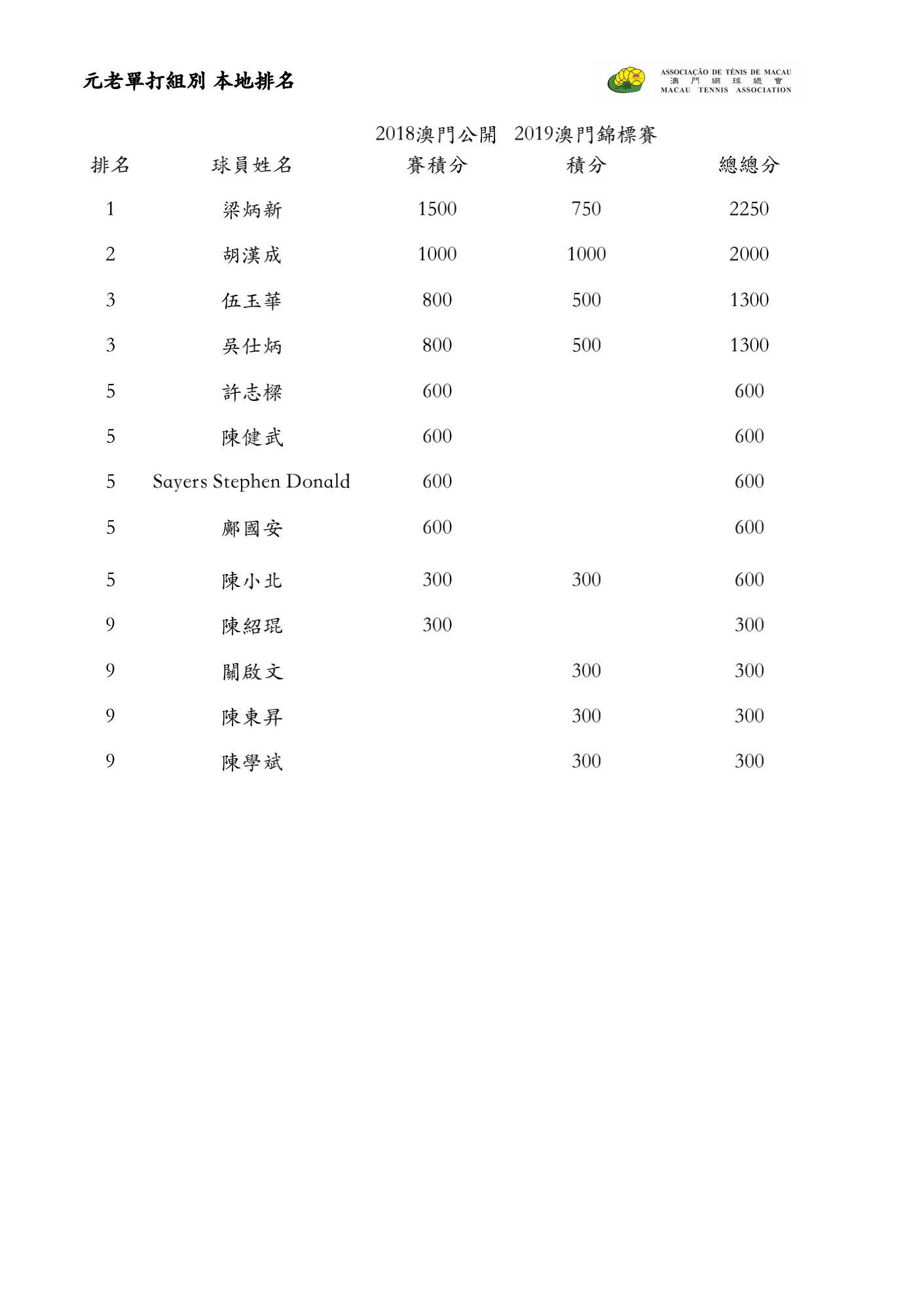 2019 本地排名 Ranking_08.jpg