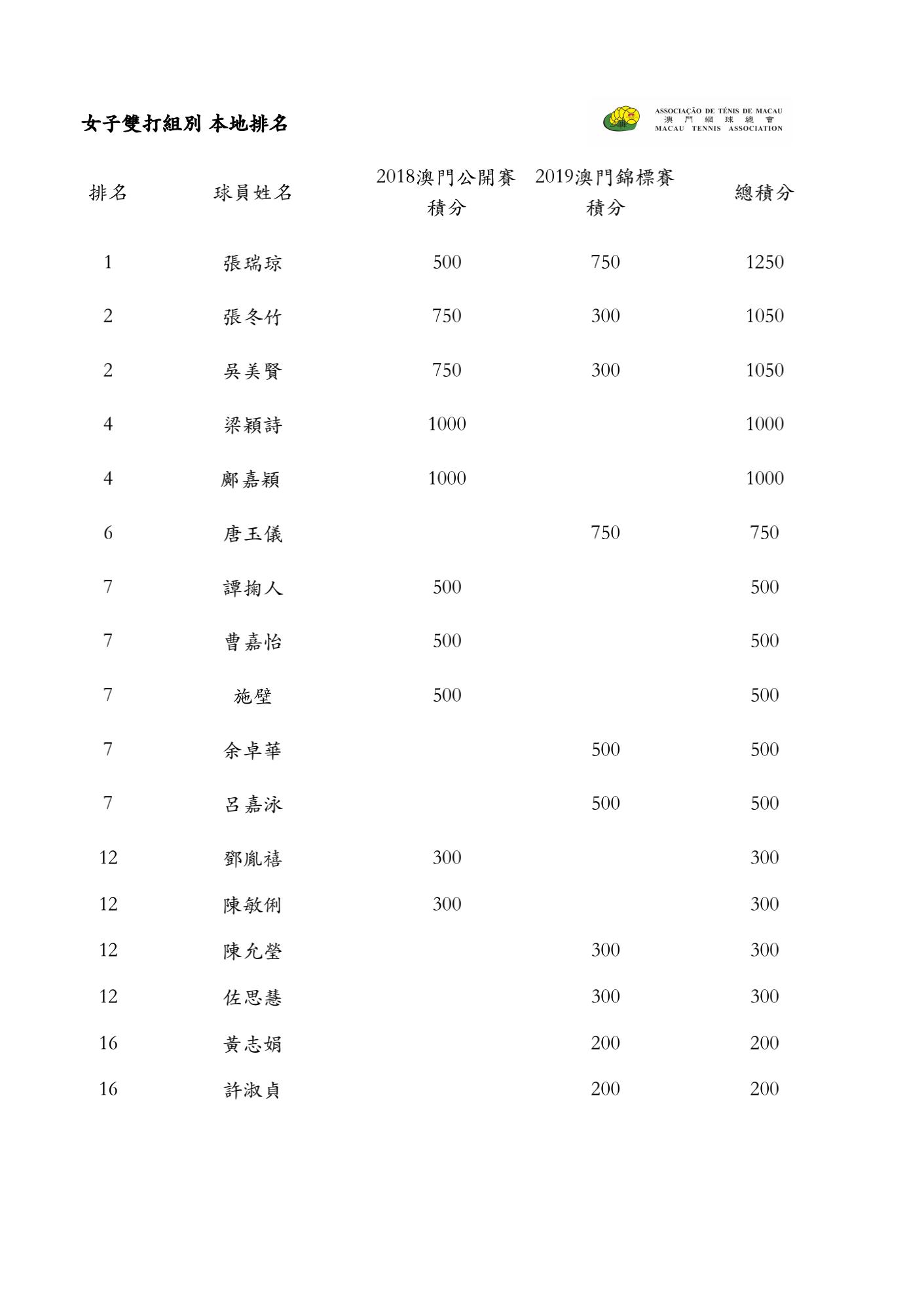 2019 本地排名 Ranking_06.jpg