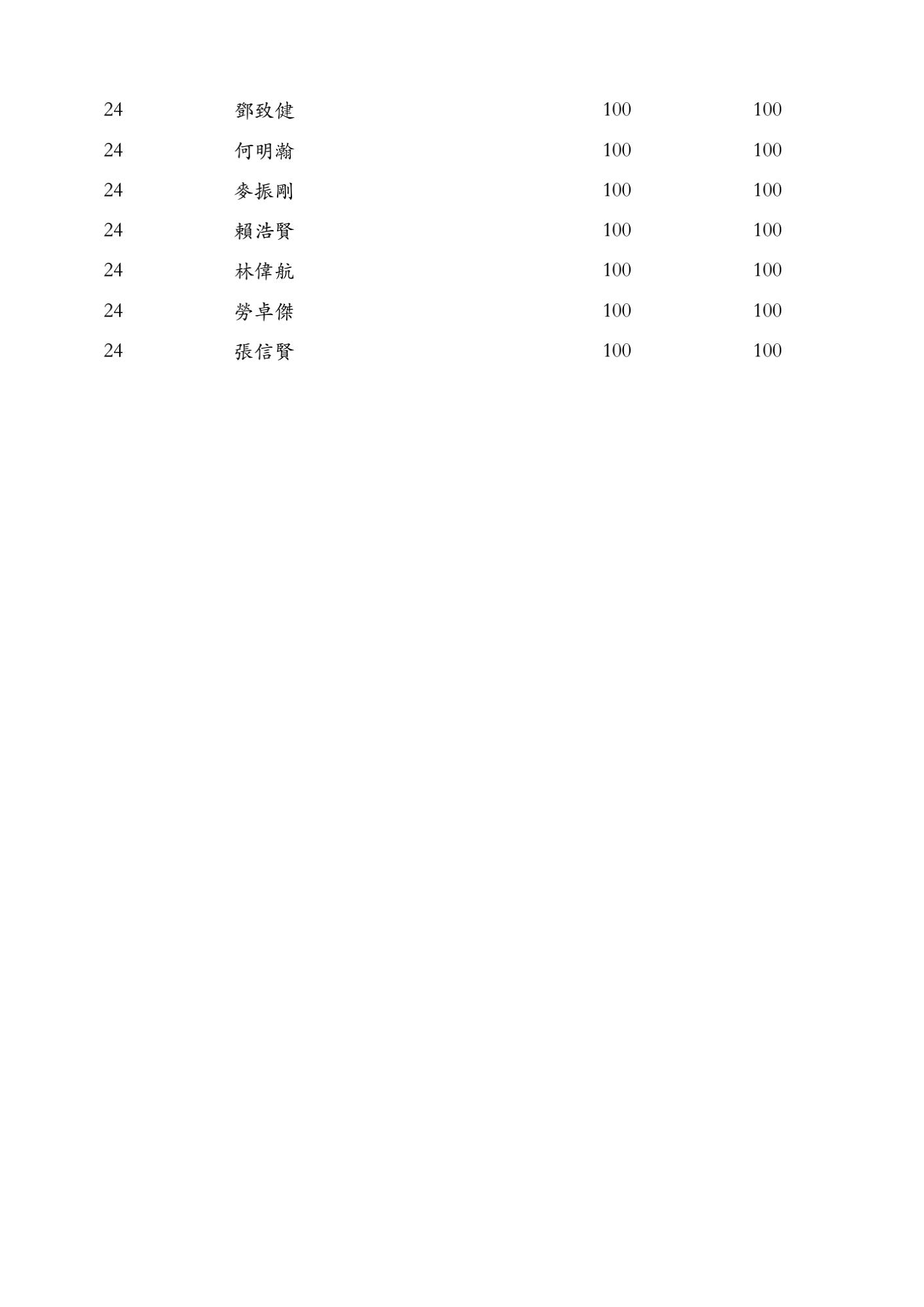 2019 本地排名 Ranking_05.jpg