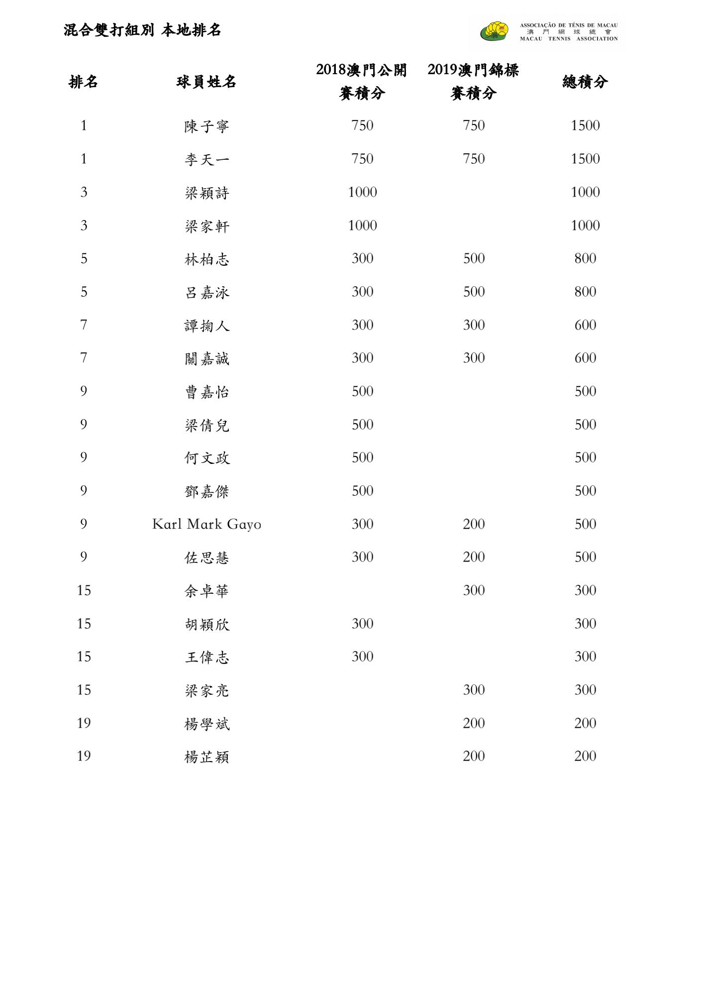 2019 本地排名 Ranking_07.jpg