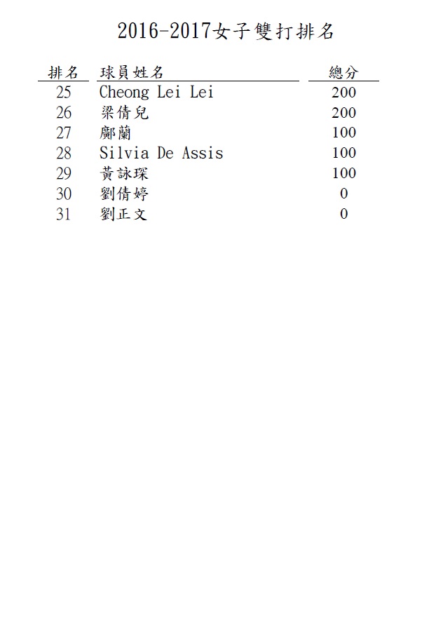 LD-Ranking-Page2.jpg