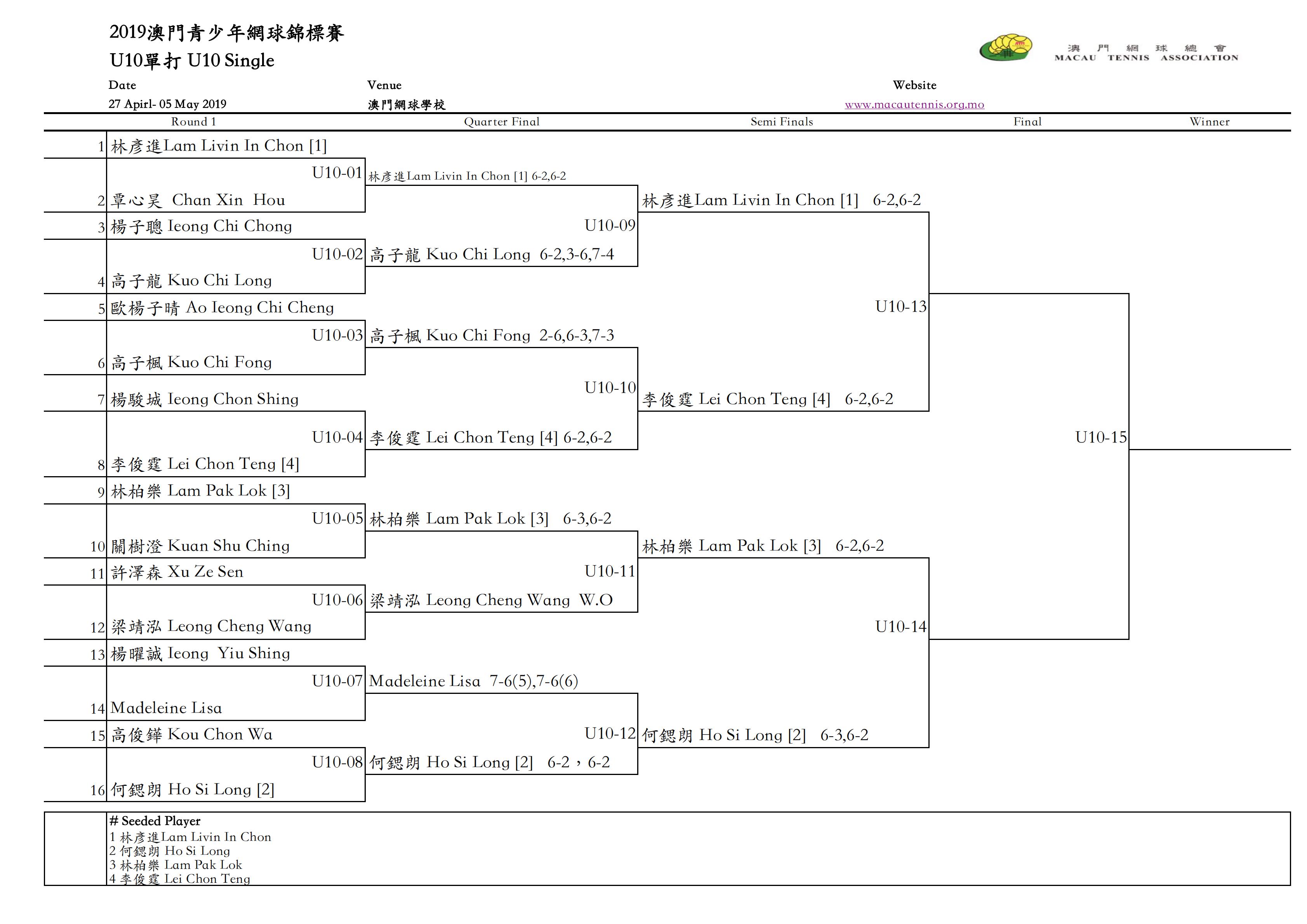 2019（Draw）Junior championship (4)_06.jpg