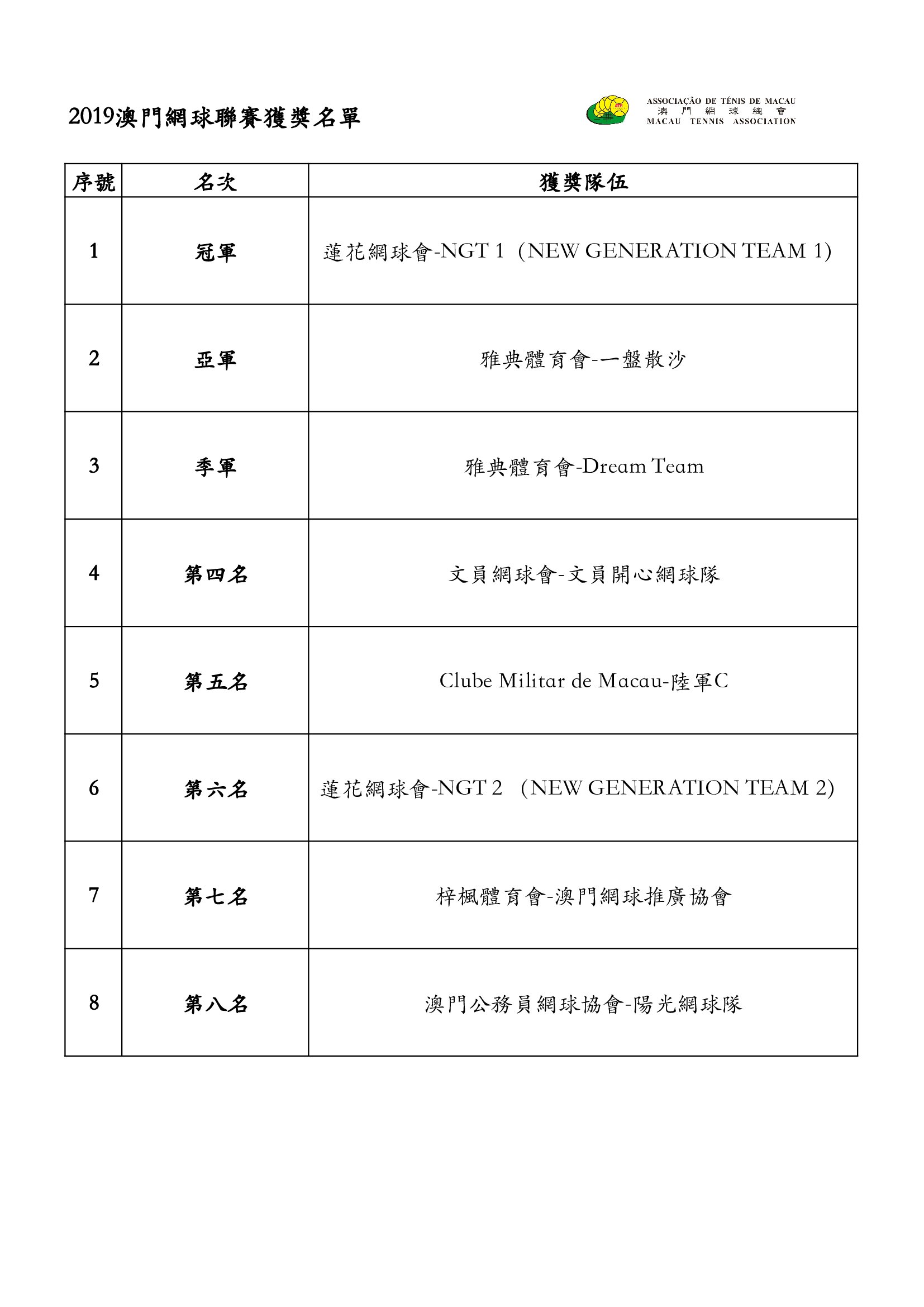 2019澳門網球聯賽獲獎名單.jpg