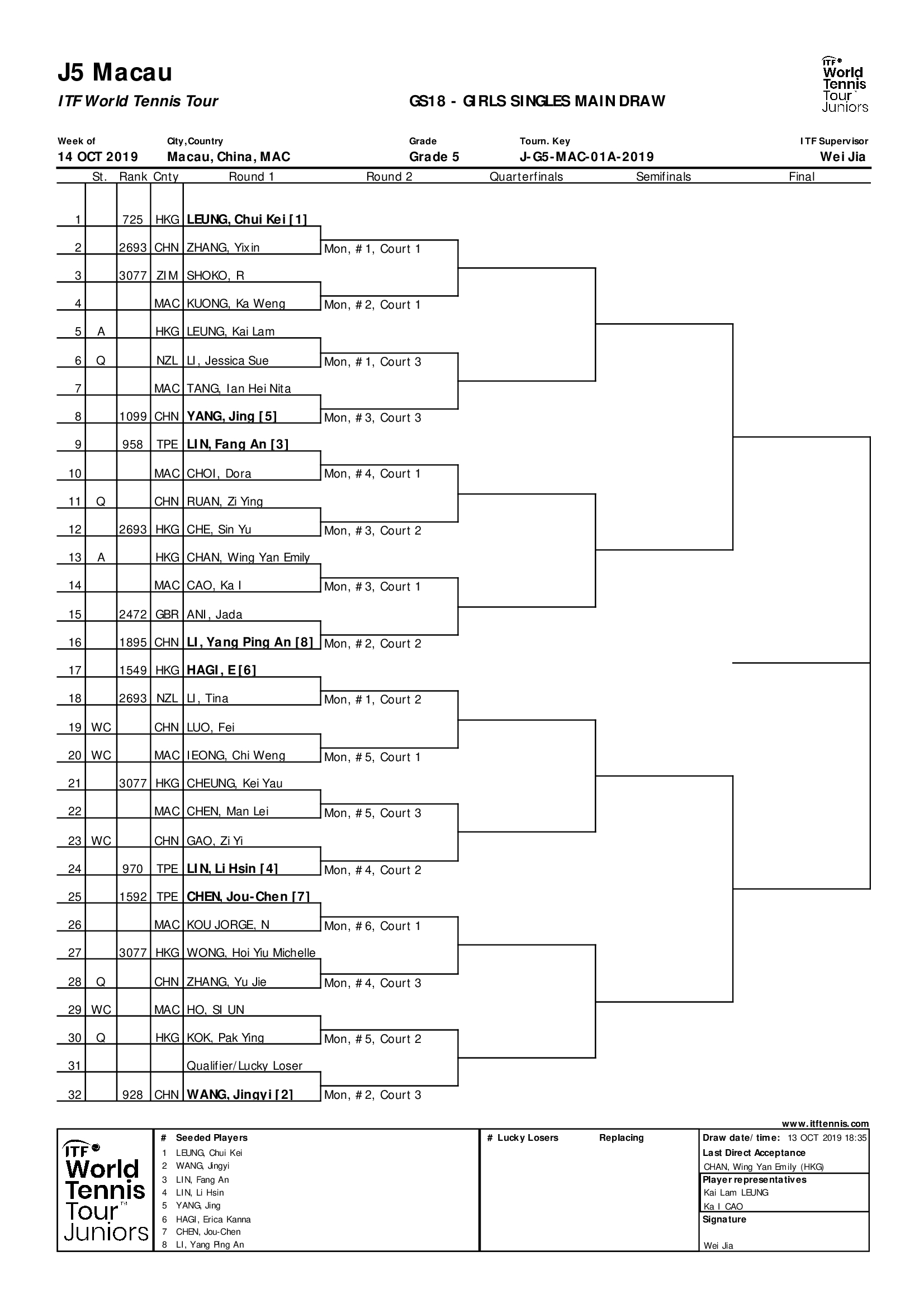 GIRLS Singles Draw.jpg