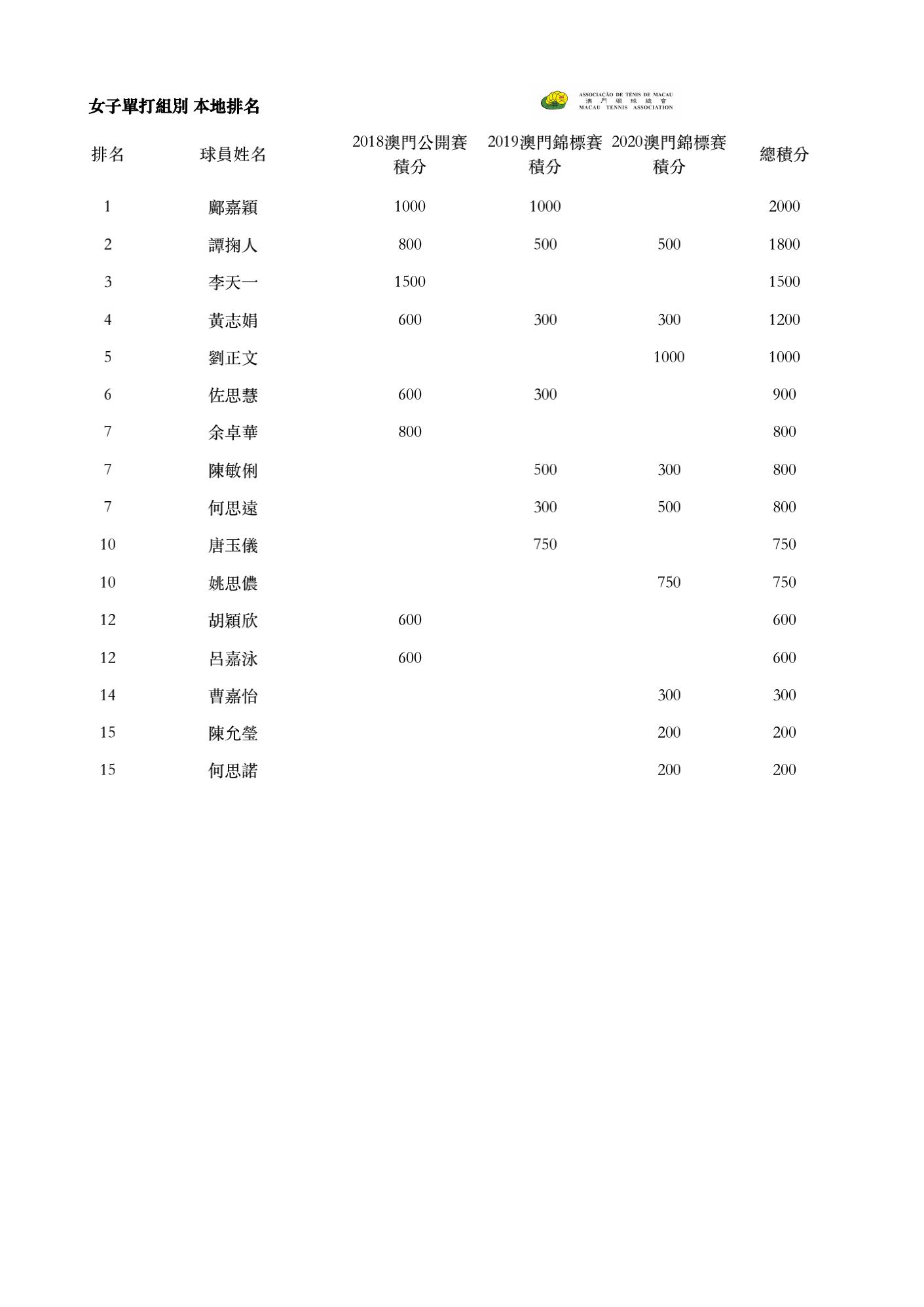 2020 本地排名 Ranking_03.jpg