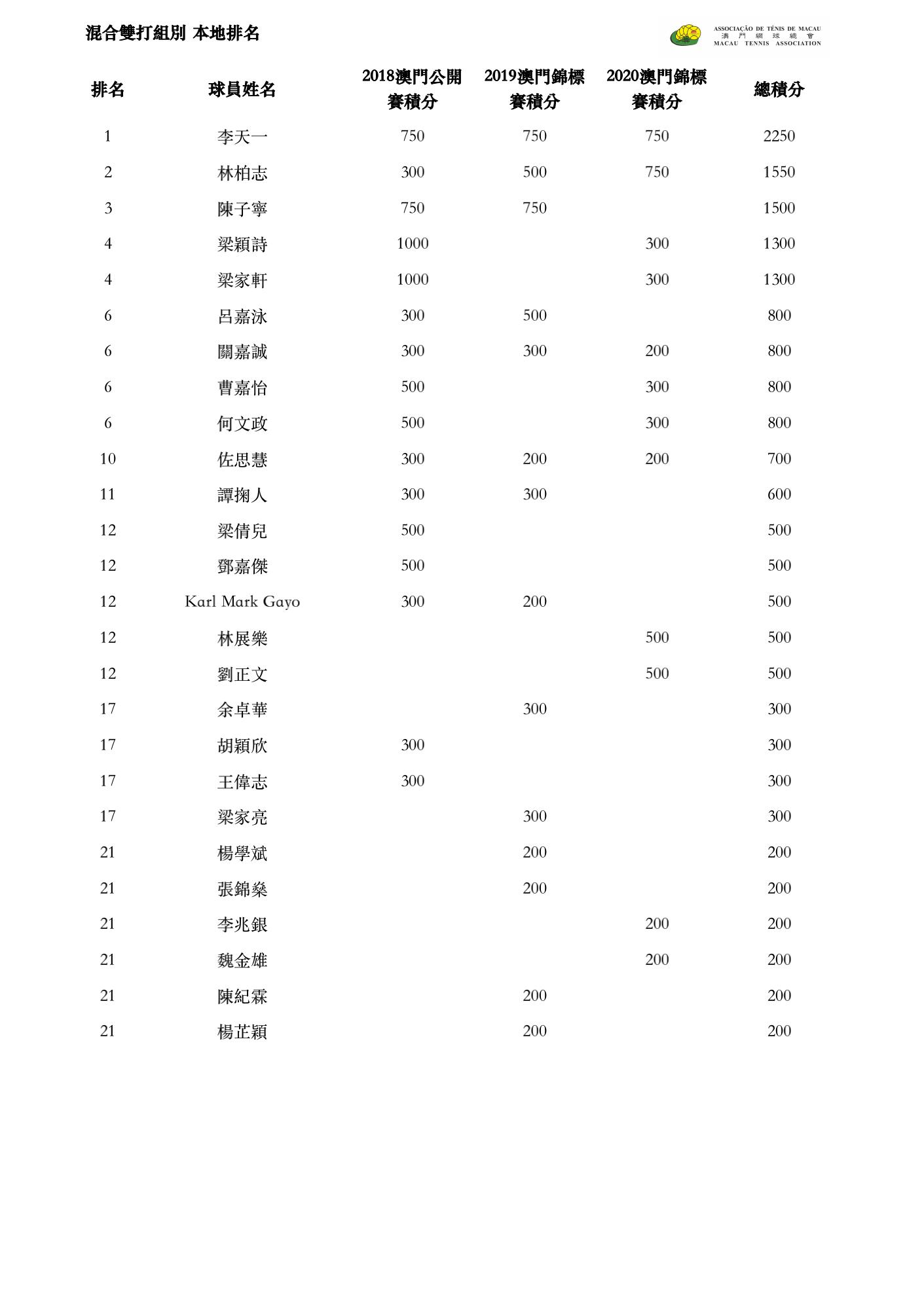 2020 本地排名 Ranking_07.jpg