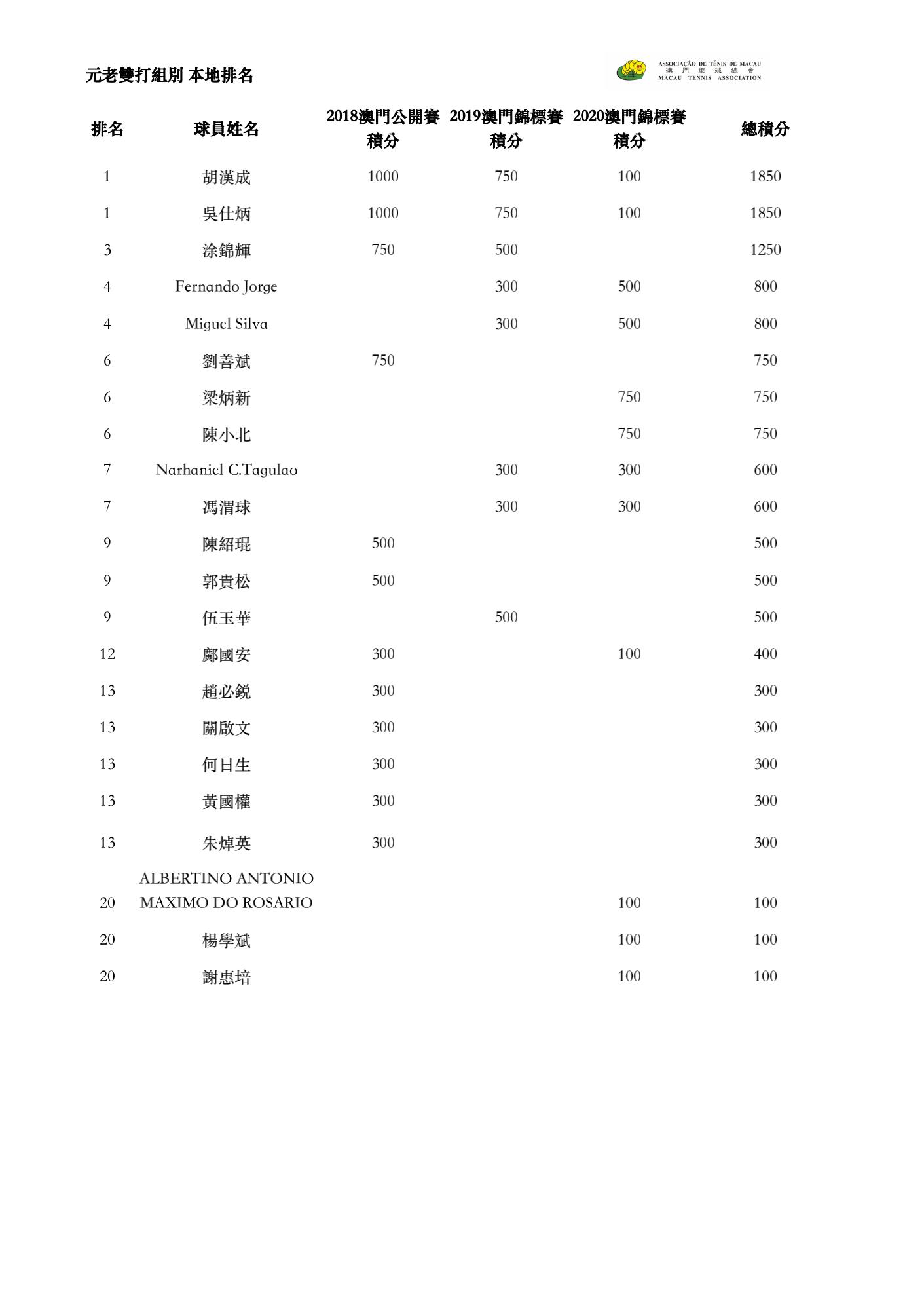 2020 本地排名 Ranking_09.jpg